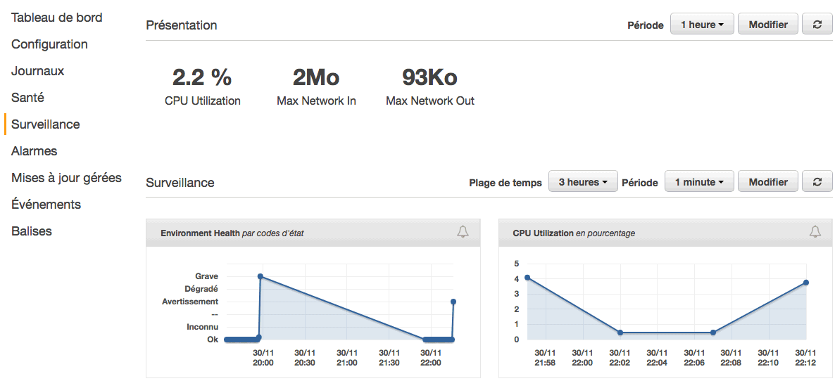 aws_eb_stats